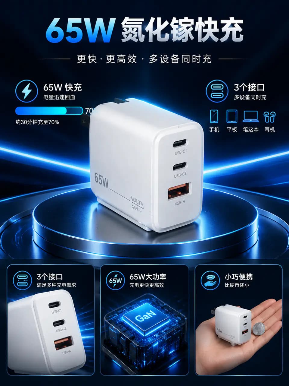 充电卖点 · 氮化镓充电器